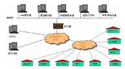 IC卡預收費水資源監控管理系統 構建高效、智能的供水服務新生態