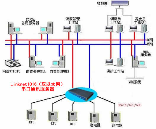 串口服務(wù)器在電力調(diào)度雙網(wǎng)系統(tǒng)中的關(guān)鍵應(yīng)用與工作站集成